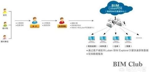 BIM技術(shù)工程算量推廣之困 軟件、技術(shù)與服務(wù)三重挑戰(zhàn)