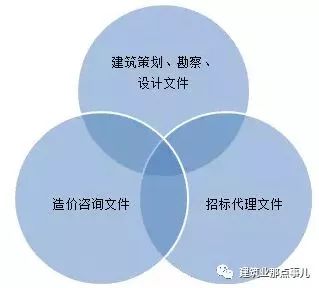 住建部發(fā)布《全過(guò)程工程咨詢服務(wù)技術(shù)標(biāo)準(zhǔn)》（征求意見(jiàn)稿），引領(lǐng)工程咨詢行業(yè)邁向高質(zhì)量發(fā)展