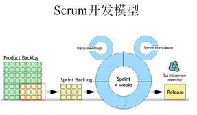 敏捷開發(fā)之Scrum掃盲篇 技術(shù)開發(fā)團(tuán)隊(duì)的核心實(shí)踐指南